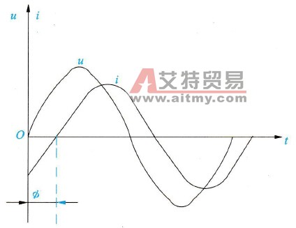 变频器的无功功率和功率因数