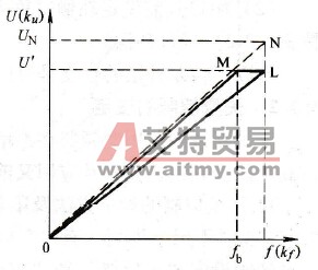 变频器的自动电压调整( AVR)功能设定