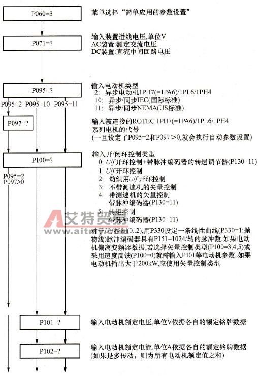 6SE70变频器用参数模块进行参数设置的技术方法