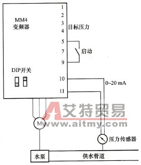 MM4变频器供水PID功能介绍