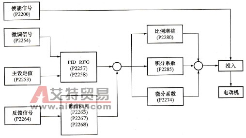  MM4系列变频器供水PID控制