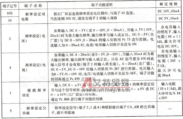 A700变频器外部模拟量的接线