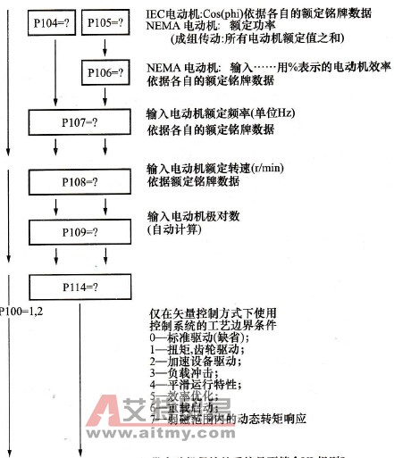 用参数模块进行参数设置（二）