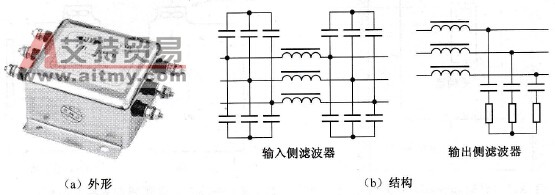 噪声滤波器