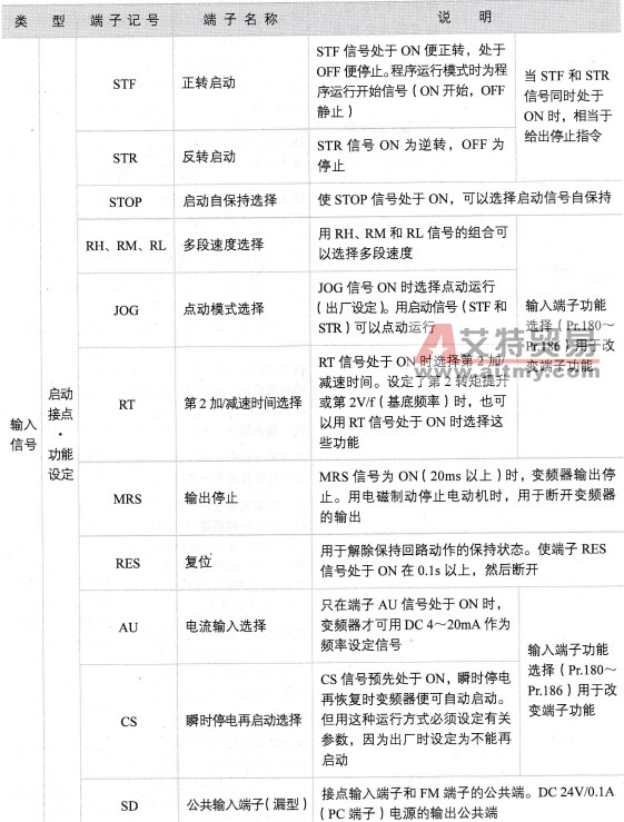 控制回路端子说明