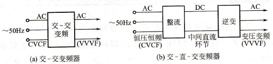 静止式变频器分类及结构特点