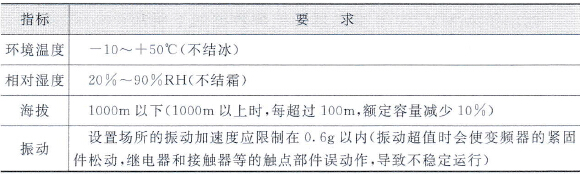变频器长期可靠运行的使用条件
