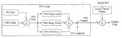 配合控制原理图