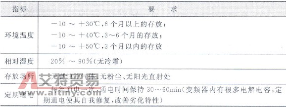 变频器长期存放条件