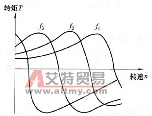 通用变频器的保持U/f恒定