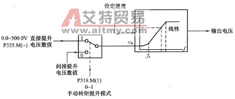 罐车系统变频器过电流的分析处理