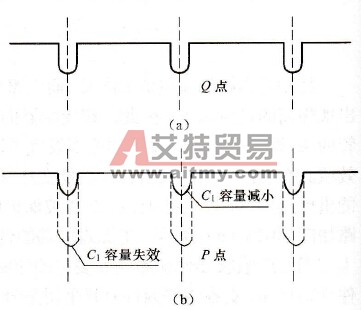 如何诊断和处理中频变频器的呃逆电压故障？