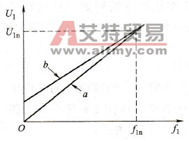 恒压频比控制特性