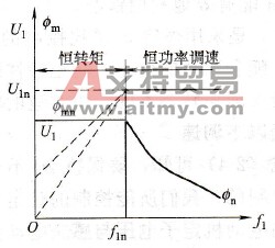 异步电动机变频控制特性