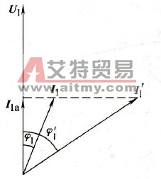 变频器低频轻载时的“大马拉小车”现象