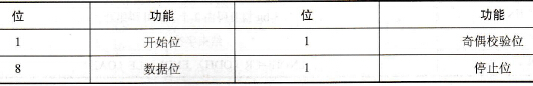 如何实现台达变频器与计算机的串口通信？