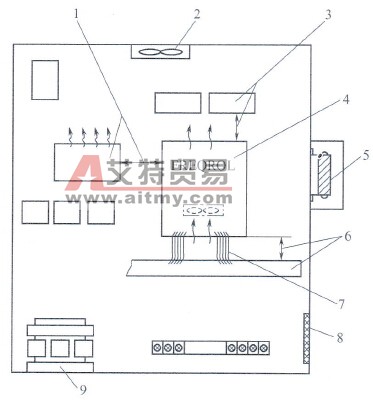 在配电柜中安装变频器的注意事项
