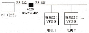 系统的总体设计方框图