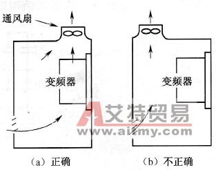 变频器安装在控制柜中