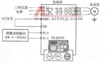 通过模拟信号进行频率设定（电流输入）