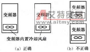 多台变频器应并排安装