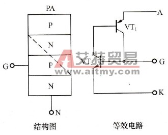 变频器中晶闸管的结构特点