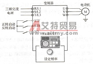  通过操作面板来设定频率和用外部端子来启动变频器