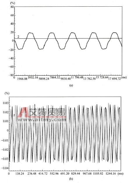 西门子6SE70系列变频器报L3相无输出