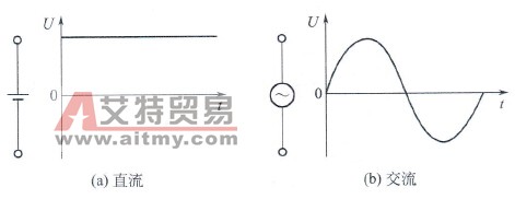 变频器的直流和交流