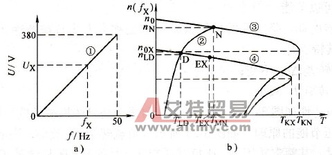 变频引起的“大马拉小车”
