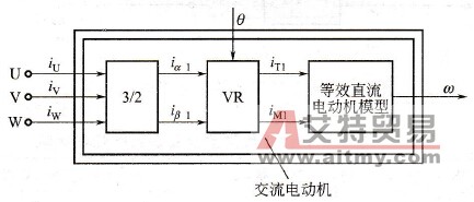 矢量控制基本原理