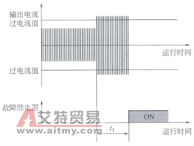 变频器过载原因及解决技术方法