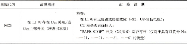 西门子6SE70系列变频器报F025、F026、F027故障