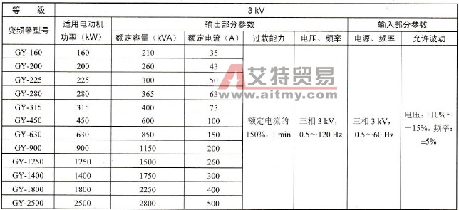 变频器配套电动机功率的选择技术方法