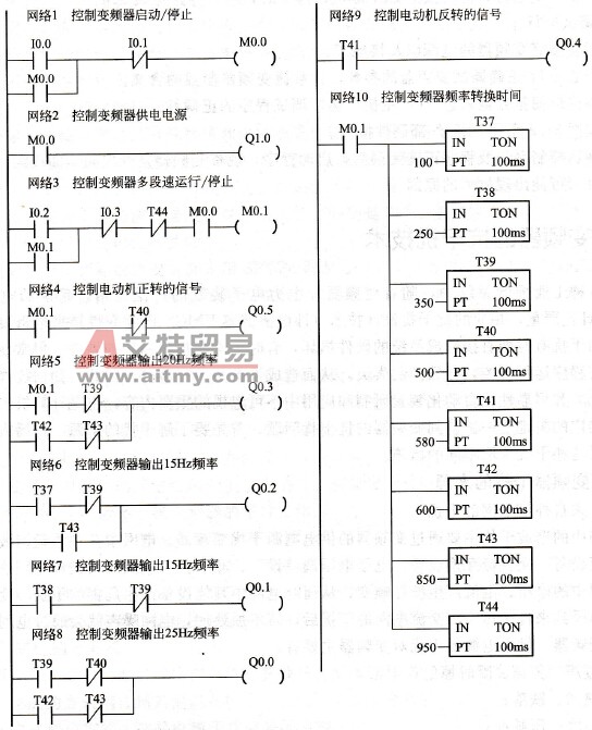 多段速控制梯形图