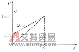 变频器不能带载启动