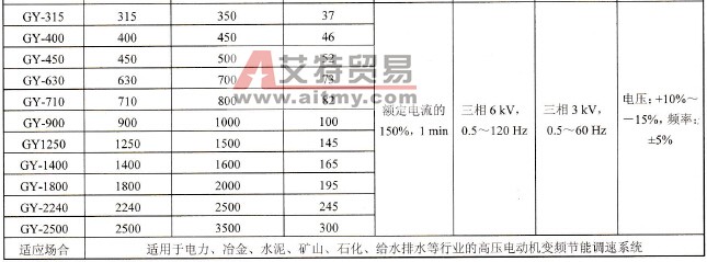 GY系列高压变频器与其配套使用的电动机的功率对照