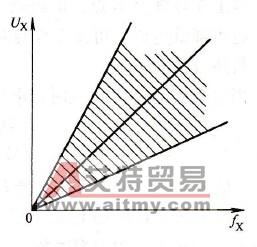 变频器节能运行的设定