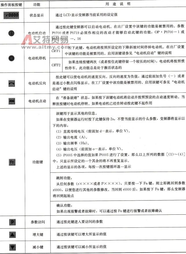 BOP各按键的功能