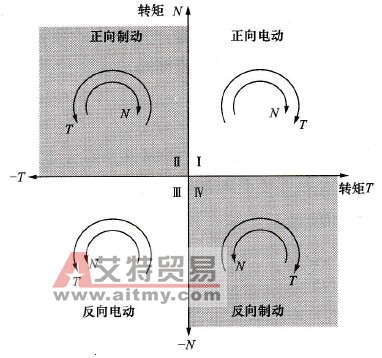 茶叶机变频器过电压的原因