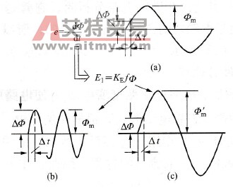 与磁通变化率有关的因素