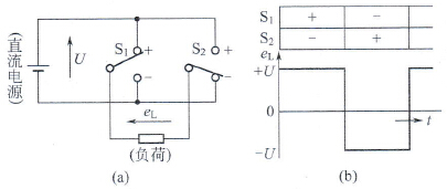 逆变器电路和原理