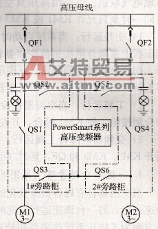 一拖二手动旁路方案