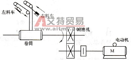 料车上料机运动示意图