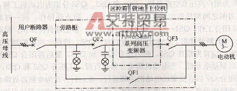 采用高压真空断路器的自动一拖一系统方案
