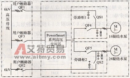 自动一拖二带隔离系统方案