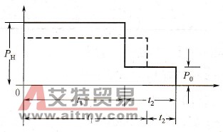 阶梯负载的功率变化情况