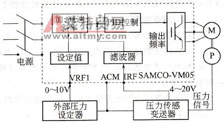 闭环控制的硬件原理图