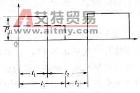 间歇负载的功率变化情况(P0=0)