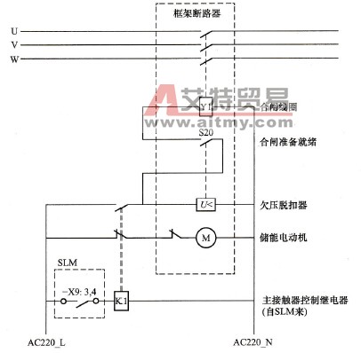 如何通过SINAMICS S120大功率整流回馈单元SLM控制进